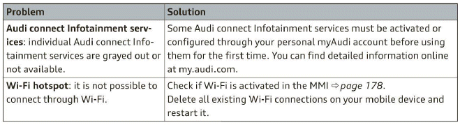 Audi connect