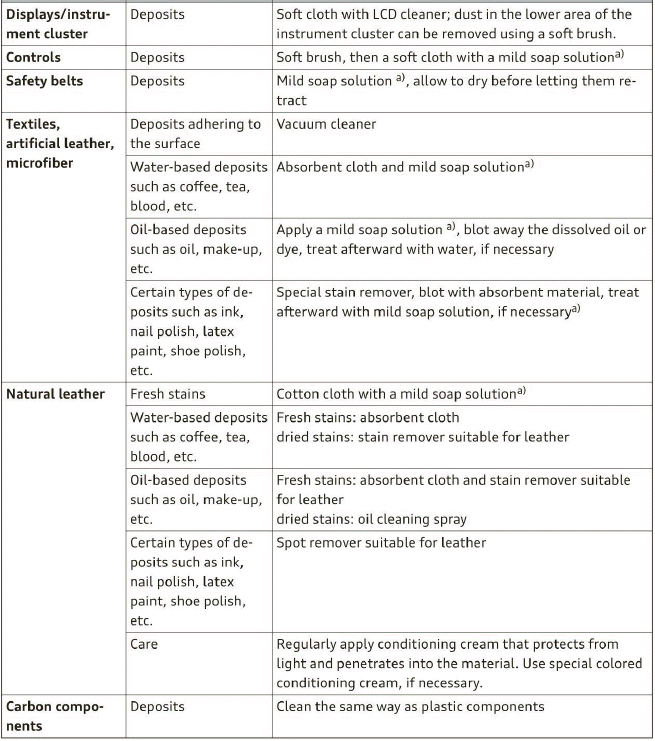 Care and cleaning