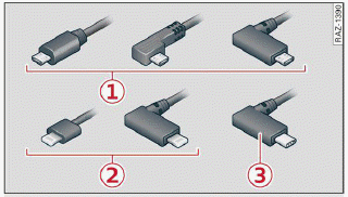 adaptateur USB-C/USB-A - Accessoires Audi