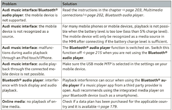 Troubleshooting