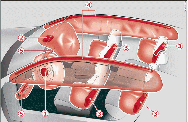 Sitting correctly and safely