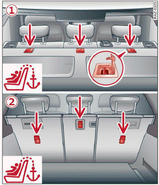 Sitting correctly and safely