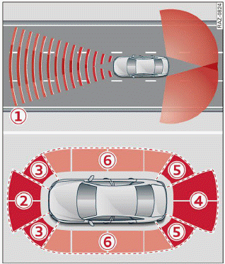 Surrounding area detection