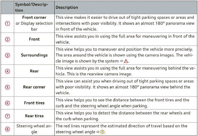 Parking and maneuvering