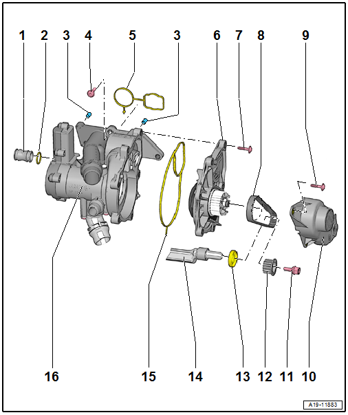 Overview - Coolant Pump/Coolant Thermostat