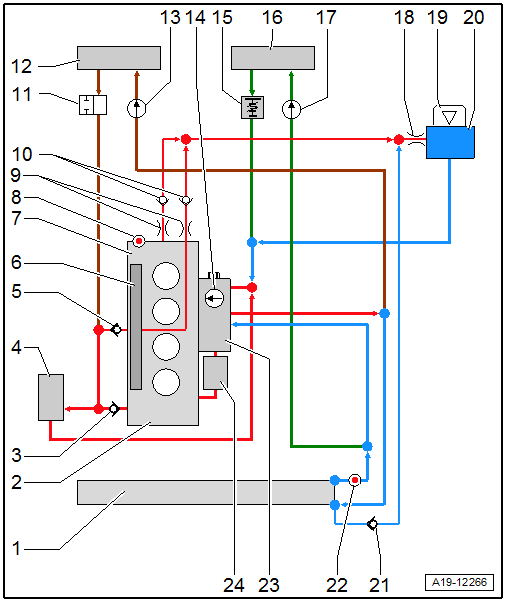 Connection Diagram - Coolant Hoses, Versions without Parking Heater