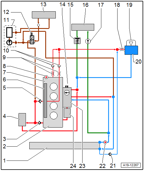 Connection Diagram - Coolant Hoses, Versions with Parking Heater