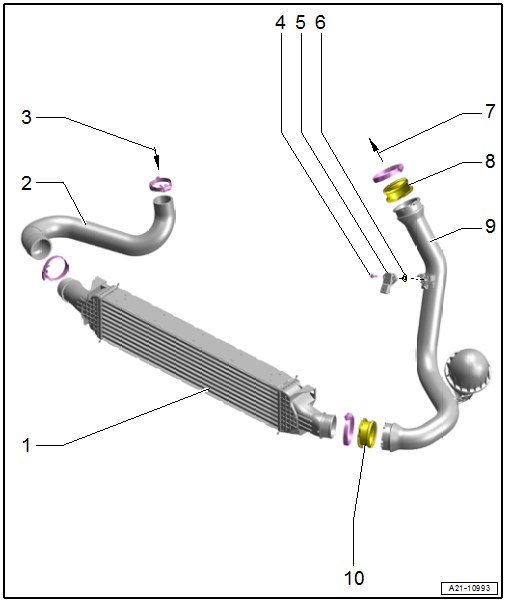 Overview - Charge Air System