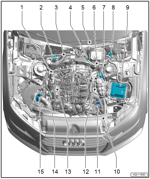 Component Location Overview - Engine Compartment