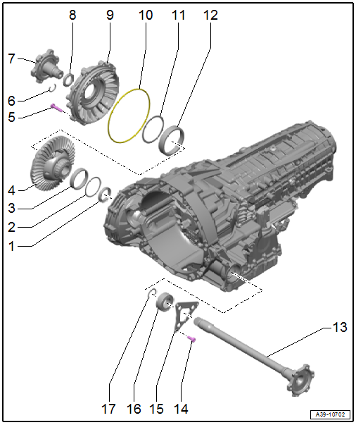 Overview - Differential