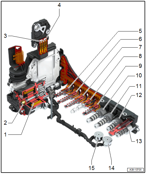 Component Location Overview - Transmission Control