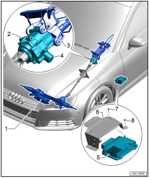 Overview - Dynamic Steering