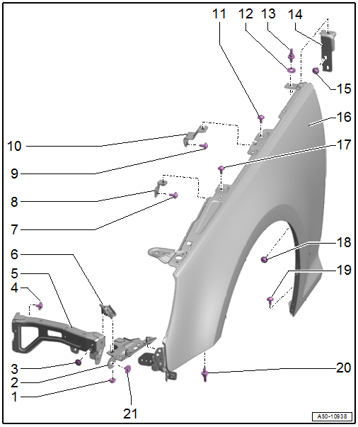 Overview - Fender