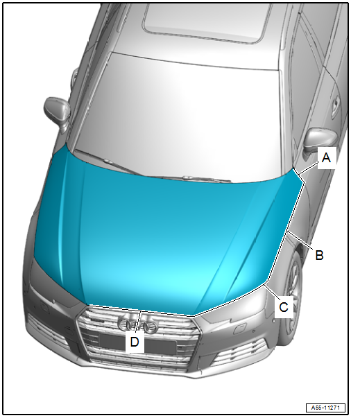 Adjustment Dimensions