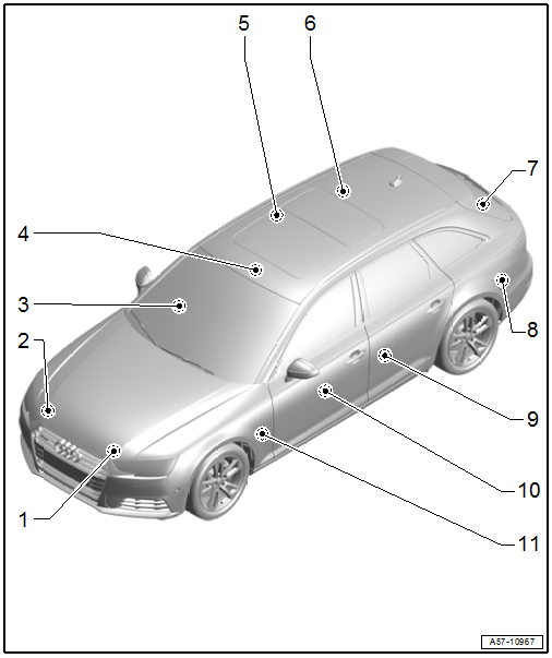 Component Location Overview - Central Locking