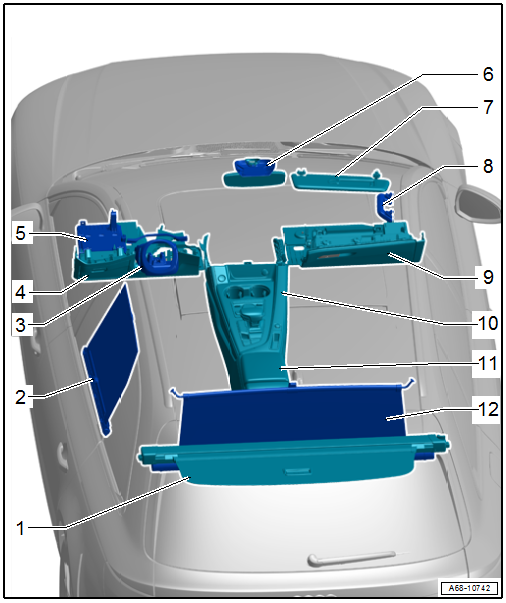 Component Location Overview - Storage Compartment and Covers