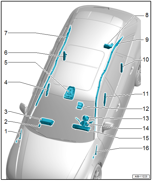 Component Location Overview - Airbag System