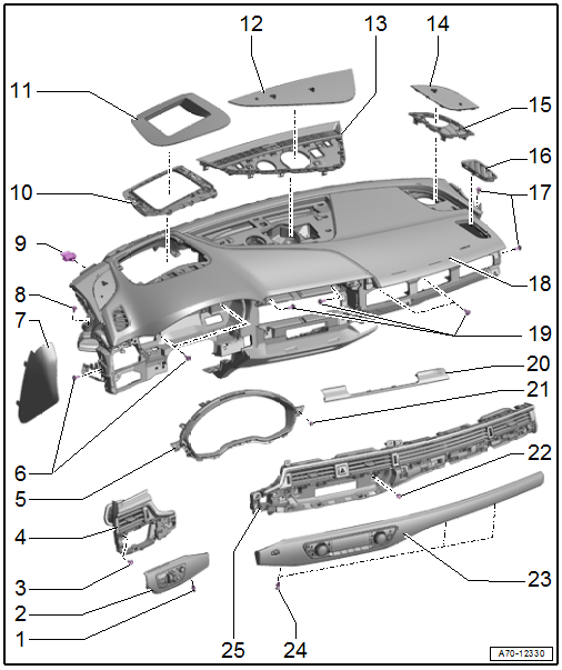 Overview - Instrument Panel