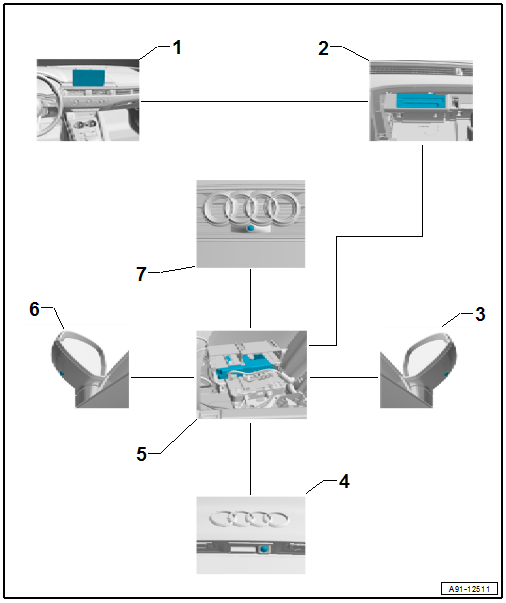 Overview - Peripheral Camera System