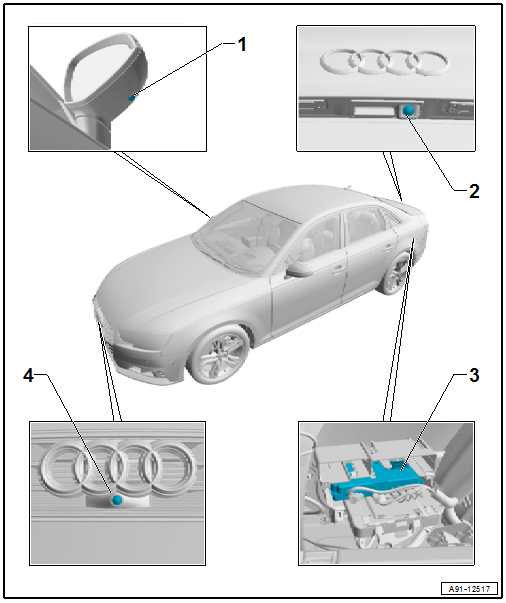 Component Location Overview - Peripheral Camera