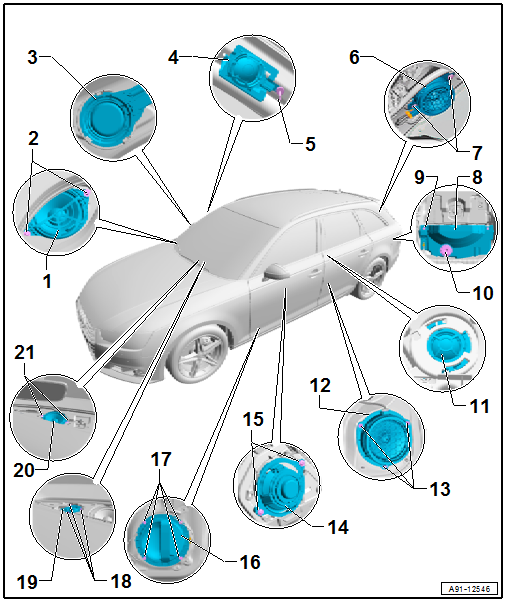 Component Location Overview - Sound System, Speaker, Avant