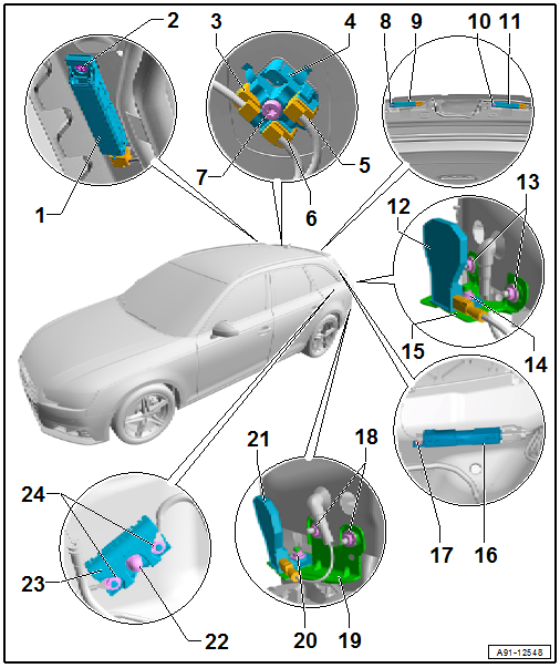 Component Location Overview - Antenna Systems, Avant, USA