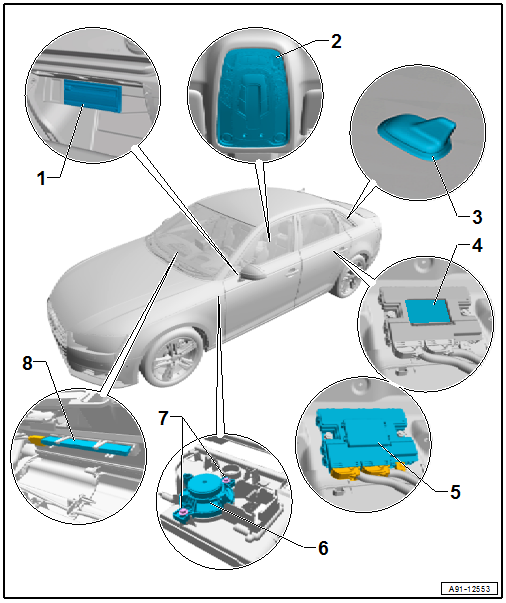 Component Location Overview - Mobile Online Services