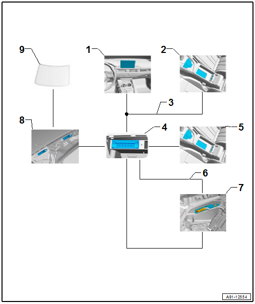 Overview - Infotainment System