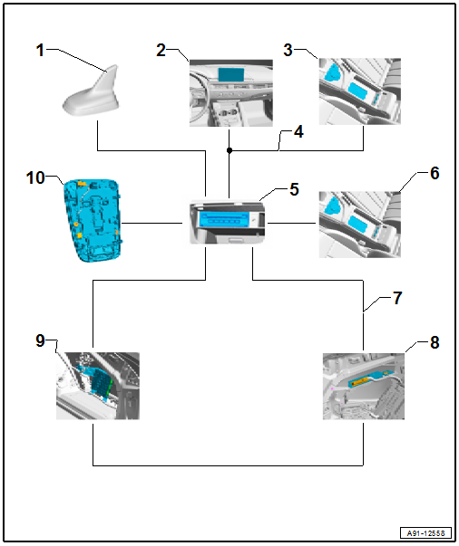 ASI - Audi Smartphone Integration