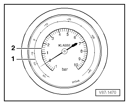 Indicators on pressure gauge