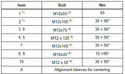Audi A4 - Transmission Tightening Specifications - Controls, Housing